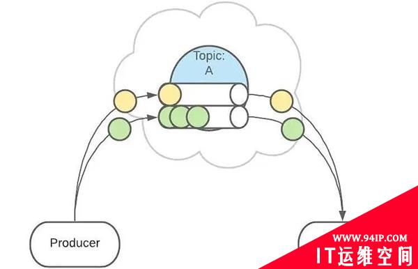 讲真！Kafka 的原理竟是这样的，一看就明白！