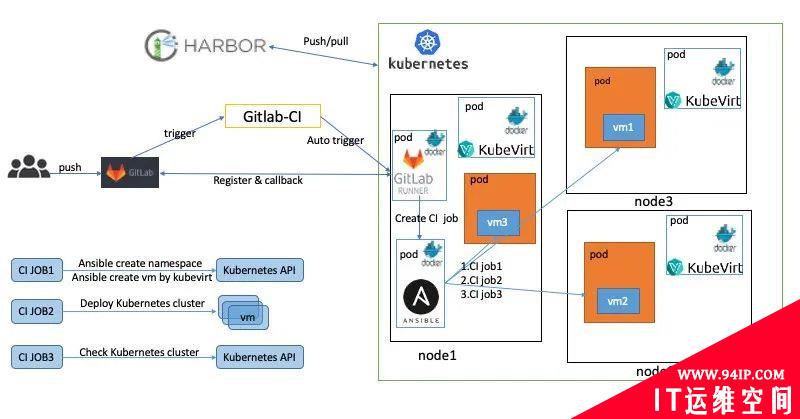 vivo大规模 Kubernetes 集群自动化运维实践