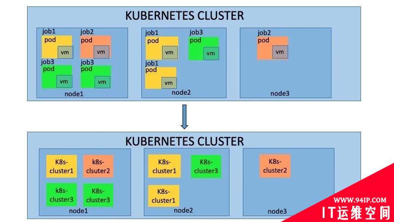 vivo大规模 Kubernetes 集群自动化运维实践