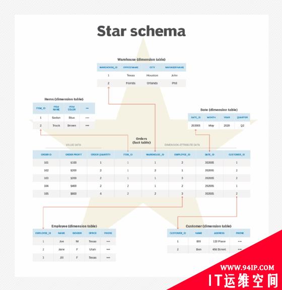 理解 Kubernetes 的 API Schema