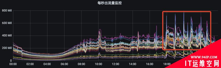 Kafka 负载均衡在 vivo 的落地实践