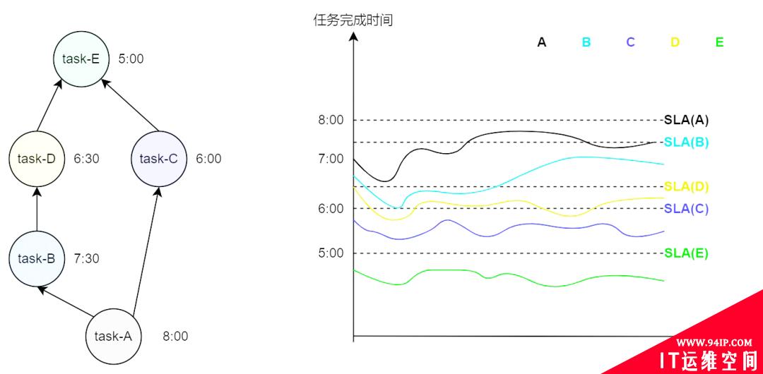 一文了解字节跳动如何解决 SLA 治理难题