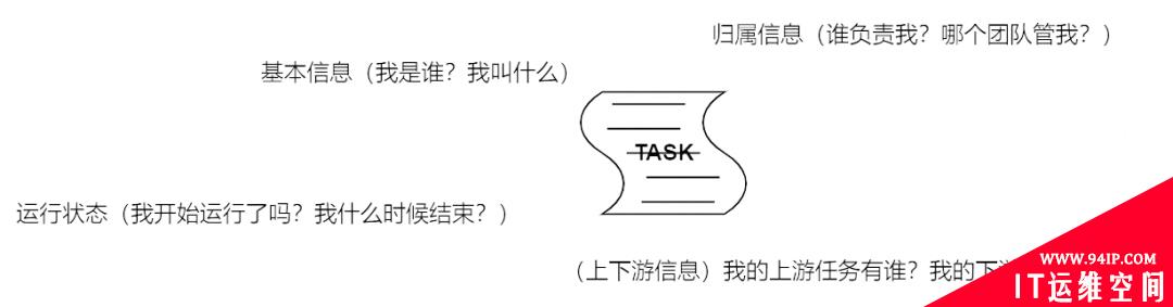 一文了解字节跳动如何解决 SLA 治理难题