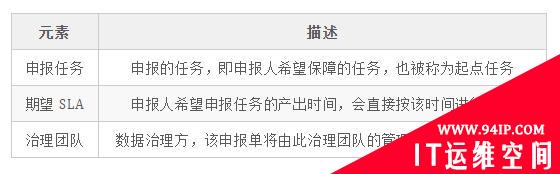 一文了解字节跳动如何解决 SLA 治理难题