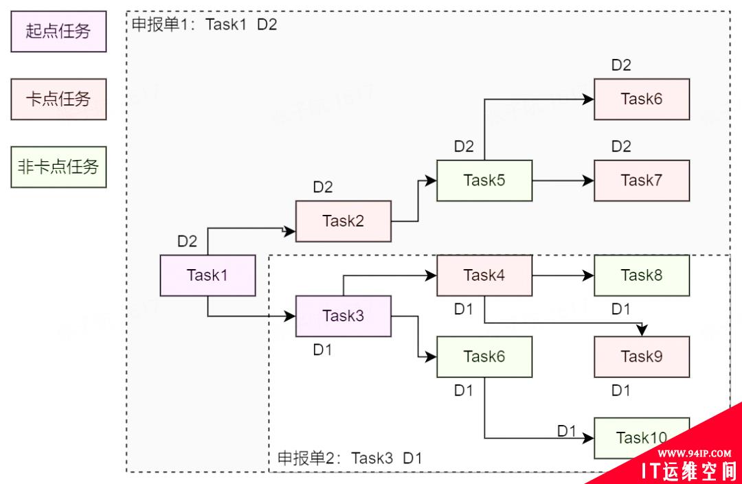 一文了解字节跳动如何解决 SLA 治理难题