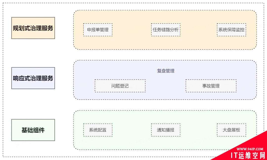 一文了解字节跳动如何解决 SLA 治理难题