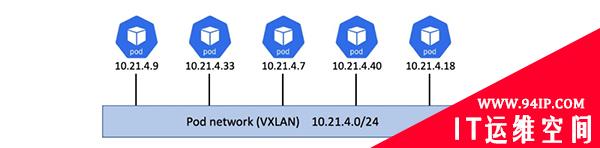 一文详解Kubernetes中的服务发现，运维请收藏