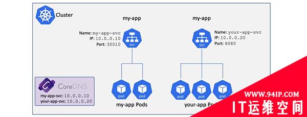 一文详解Kubernetes中的服务发现，运维请收藏