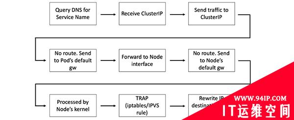 一文详解Kubernetes中的服务发现，运维请收藏