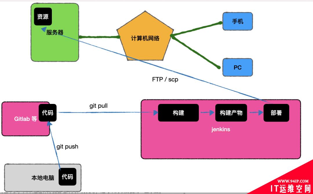 当我们谈部署时，我们在谈什么？