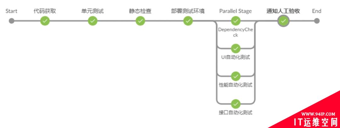 当我们谈部署时，我们在谈什么？