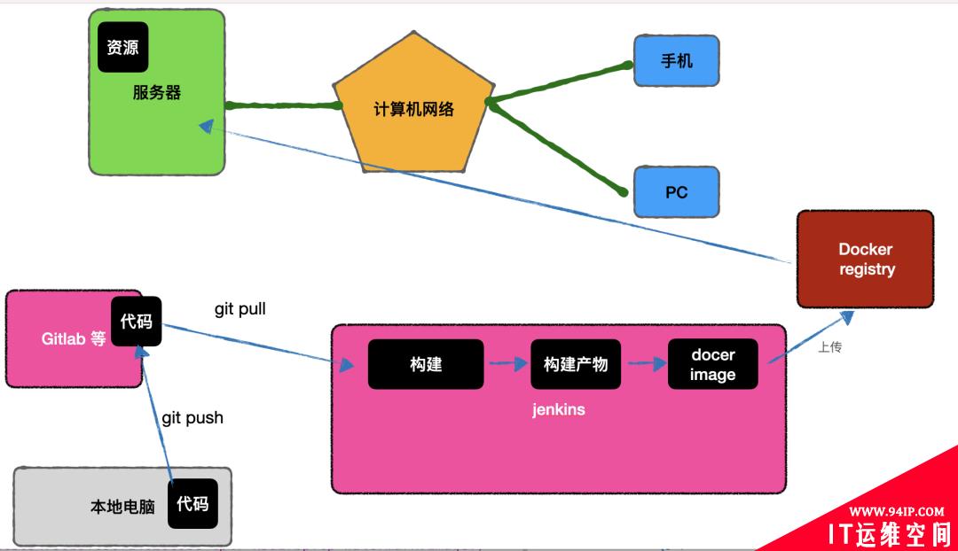 当我们谈部署时，我们在谈什么？