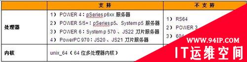 IBM操作系统08年总结