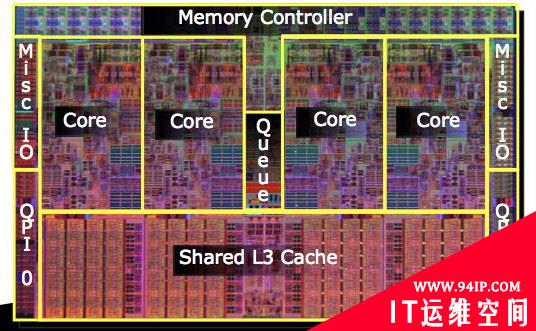 史上最强Intel Nehalem架构超详解析