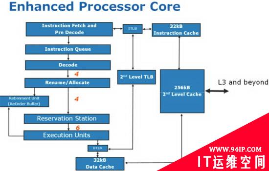 史上最强Intel Nehalem架构超详解析