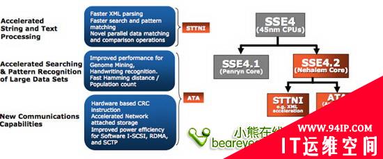 史上最强Intel Nehalem架构超详解析