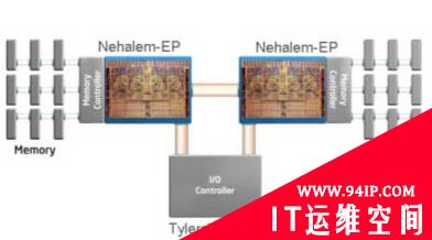 史上最强Intel Nehalem架构超详解析