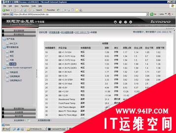 联想新一代万全慧眼IV服务器管理系统发布