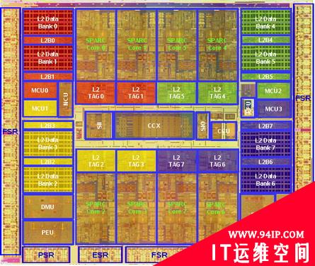 SPARC历史盘点：撑起Sun大厦的芯片技术传奇