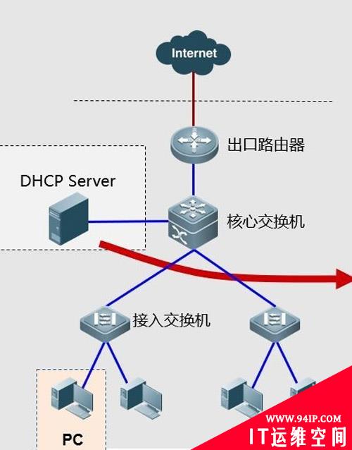 这些网络故障的处理手段，你都试过了吗