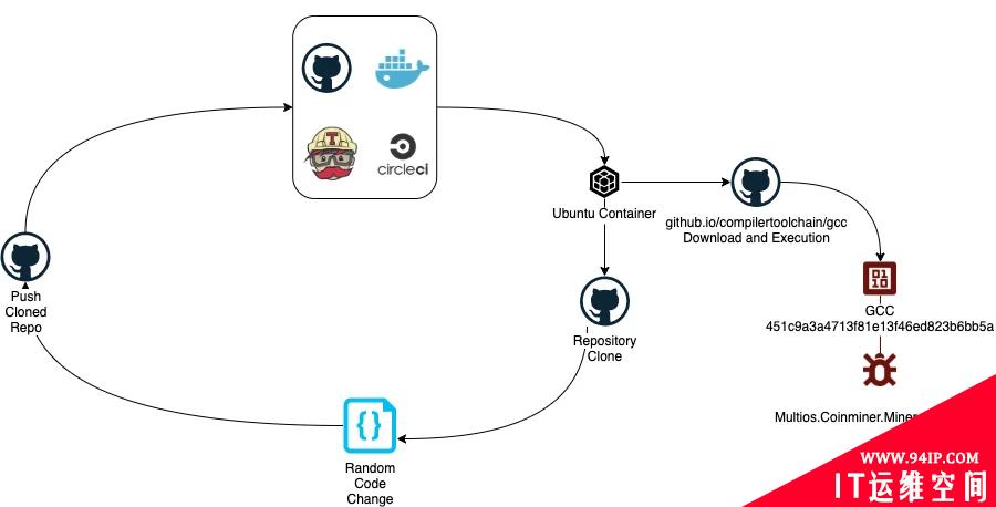 GitHub也要手机扫码或短信验证了，不启用不能提交代码，最晚明年底执行