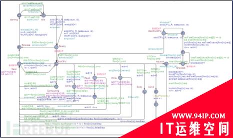 如何找出Timsort算法和玉兔月球车中的Bug？