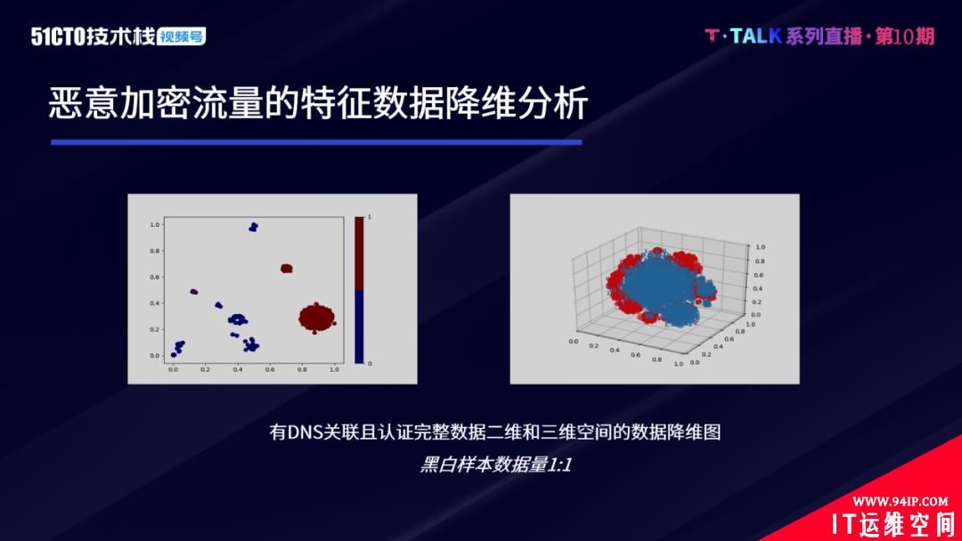 人工智能技术在高级威胁检测中的应用实践