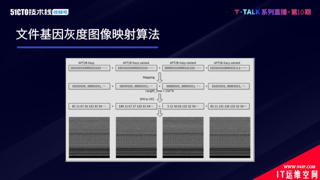 人工智能技术在高级威胁检测中的应用实践