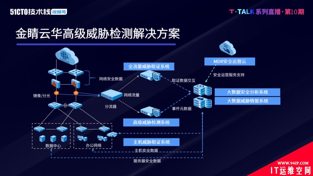 人工智能技术在高级威胁检测中的应用实践