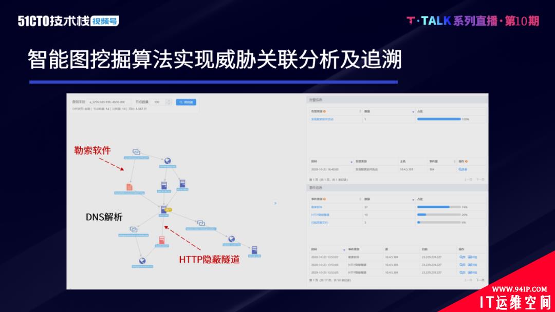 人工智能技术在高级威胁检测中的应用实践