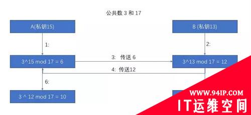 加密算法中密钥交换有点不安全