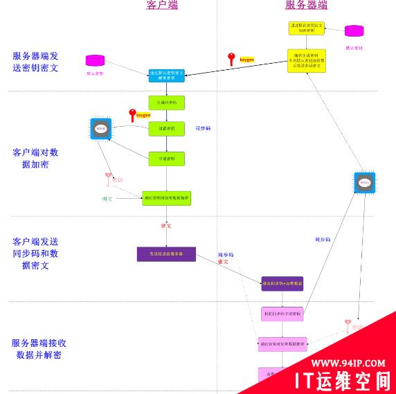 手把手教你如何实现一个简单的数据加解密算法