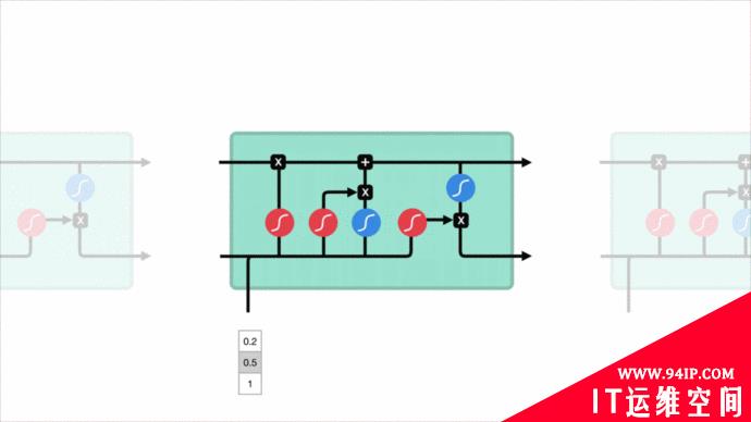 Web攻击检测的机器学习深度实践