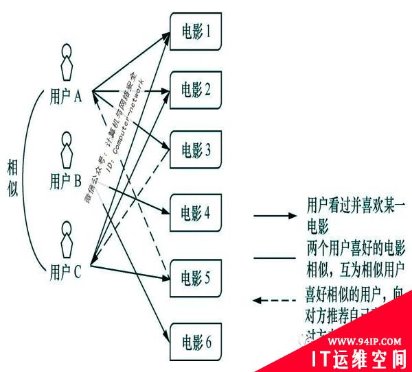 数据安全：算法的局限性