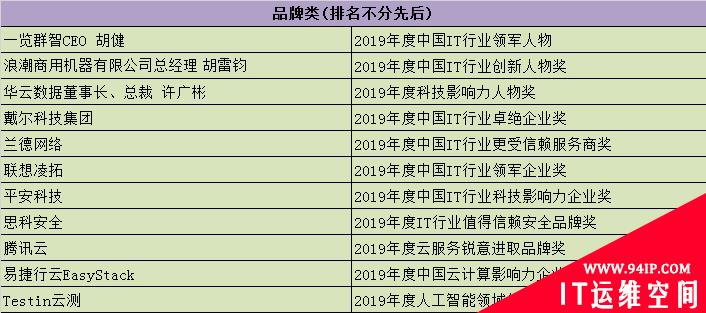 51CTO第十四届中国企业年终评选结果出炉!