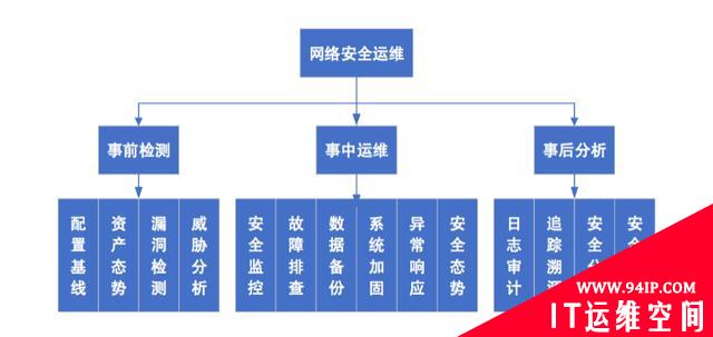 人工智能在网络安全运维服务中的应用