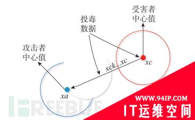 在网络安全领域应用机器学习的困难和对策