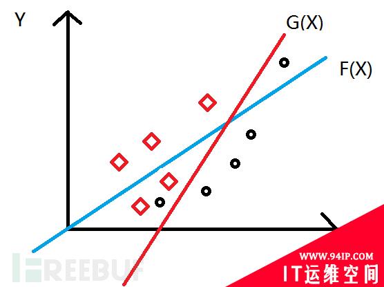 在网络安全领域应用机器学习的困难和对策