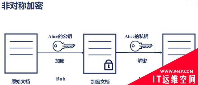 聊聊对称加密、非对称加密、Hash算法