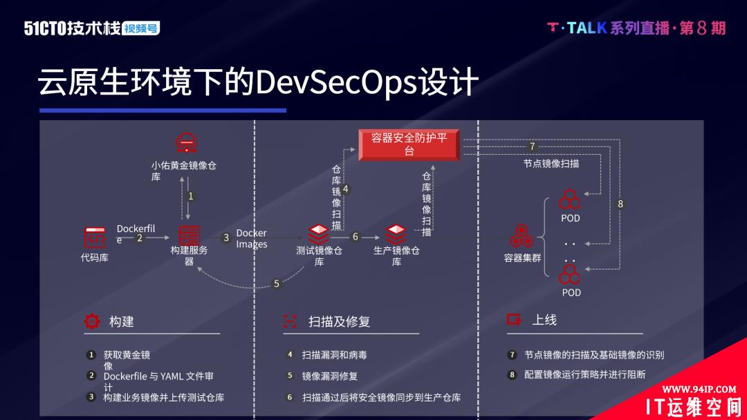 云原生安全架构设计最佳实践