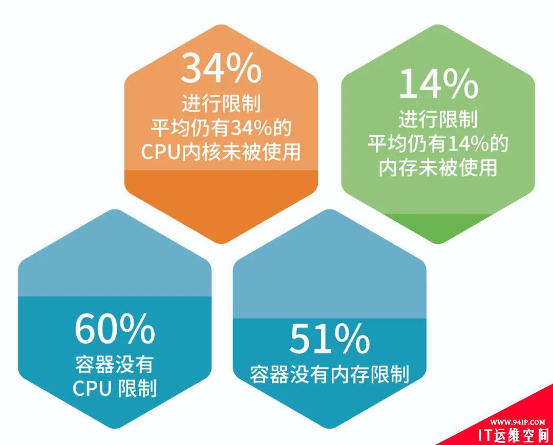 2022云原生安全发展的24个洞见