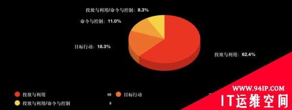 云原生安全形势越来越严峻，2020年全球云安全威胁榜单解读