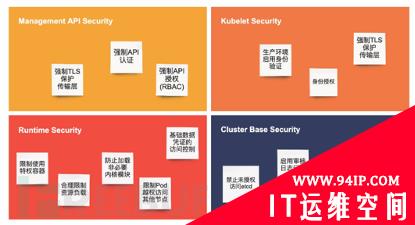 云原生安全模型与实践