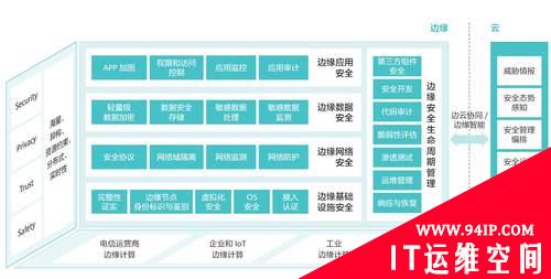 边缘计算成功落地的首要前提是边缘安全