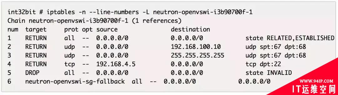 深入浅出解析 OpenStack 安全组实现原理