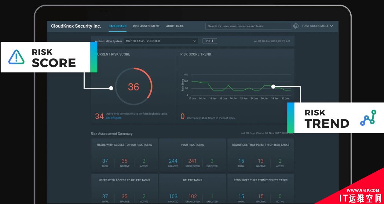 【RSA2019创新沙盒 】CloudKnox：用于混合云环境中的身份授权管理平台