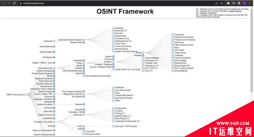 12款开源情报（OSINT）检索工具盘点