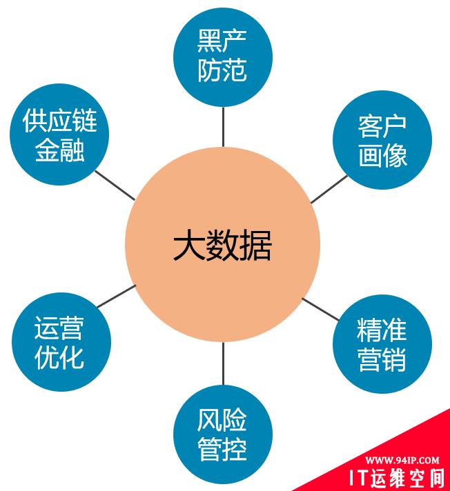 大数据技术在金融行业的应用与安全风险管理