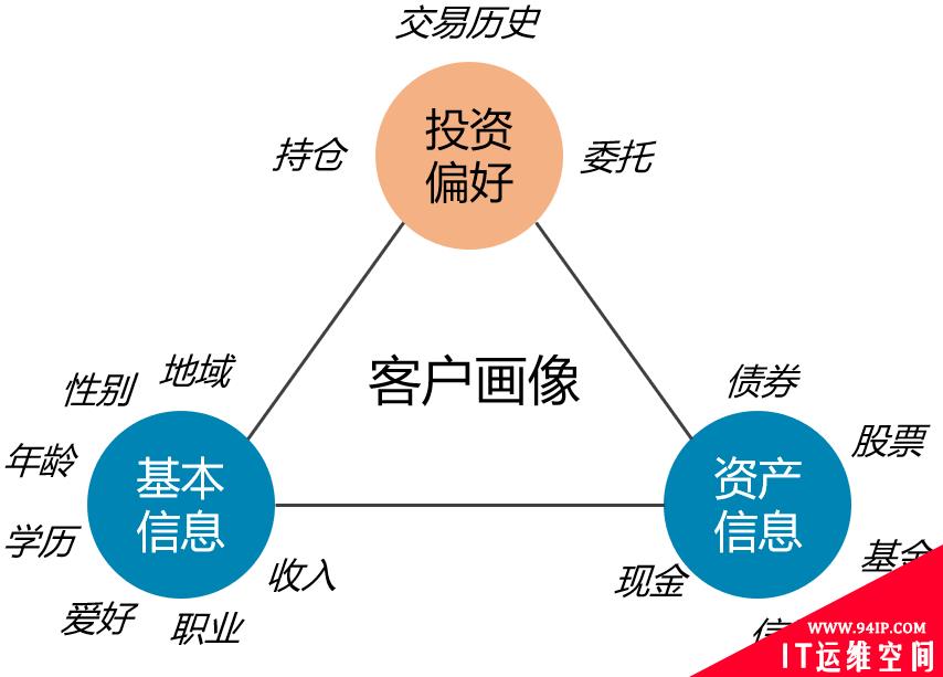 大数据技术在金融行业的应用与安全风险管理