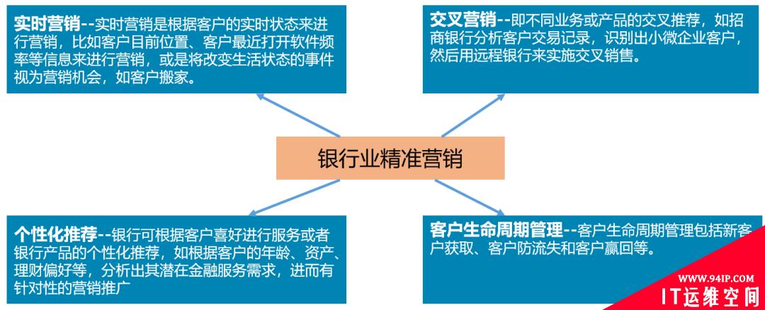 大数据技术在金融行业的应用与安全风险管理